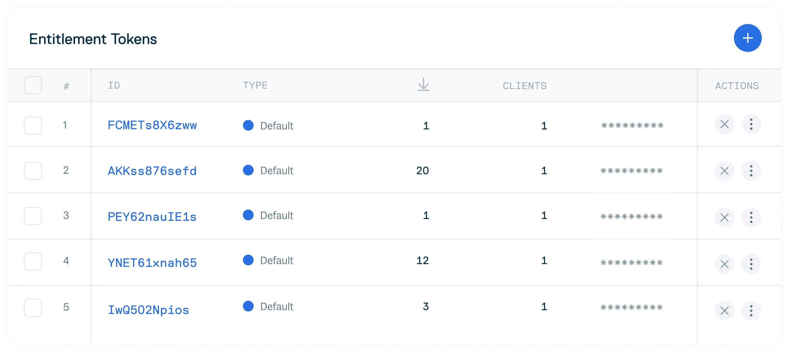 An image representing Cloudsmith's read-only entitlement tokens for software distribution showing a list of tokens associated with software artifacts